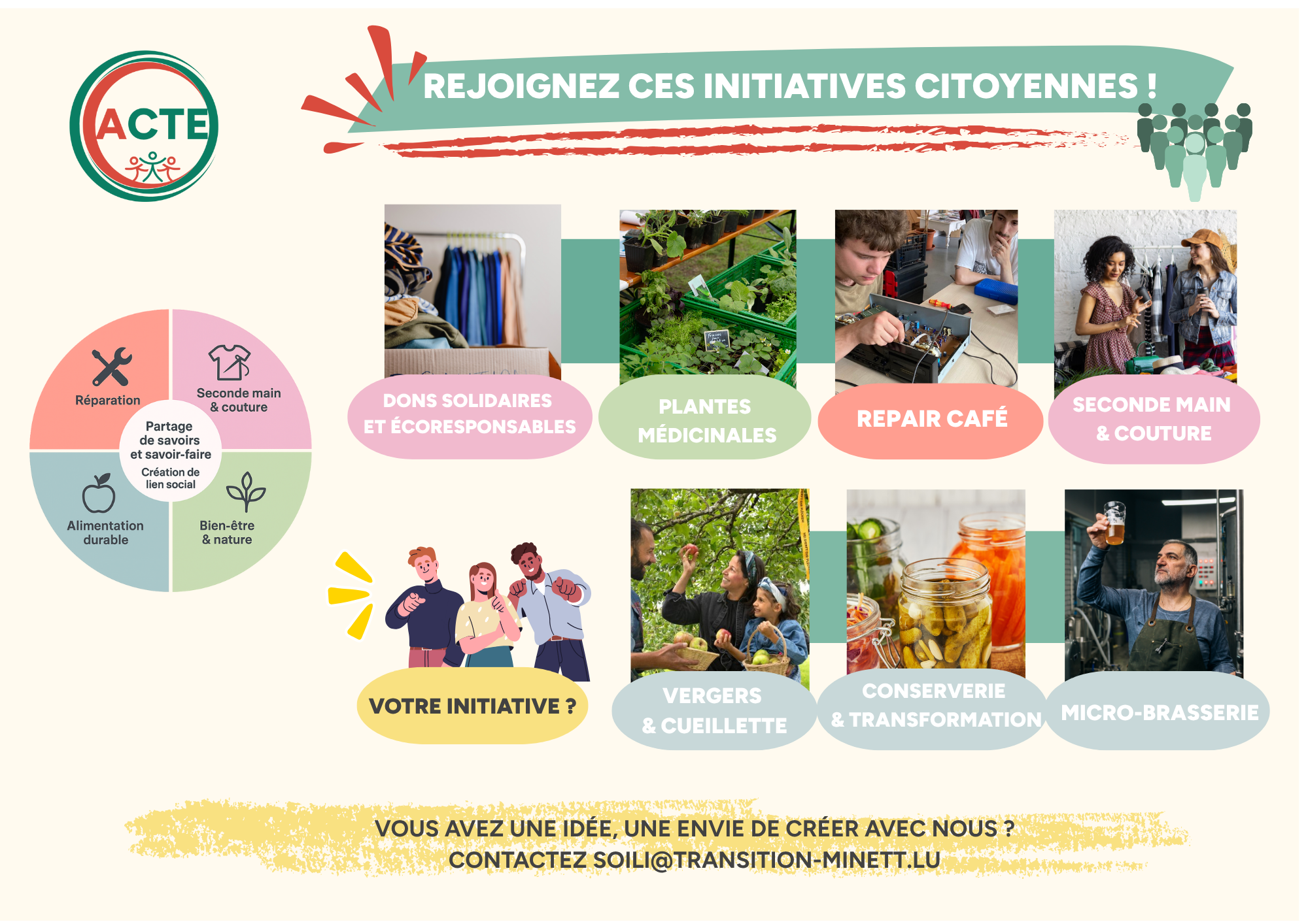 fiche participants projets ACTE (1)